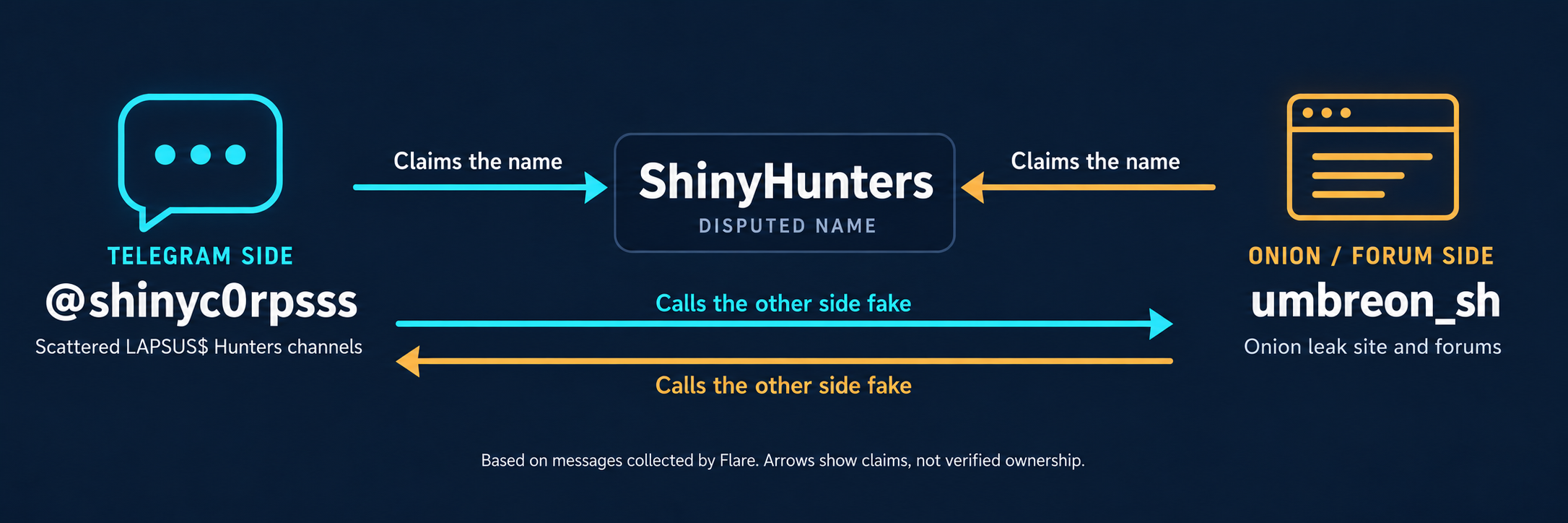 The two sides claiming ShinyHunters in 2026